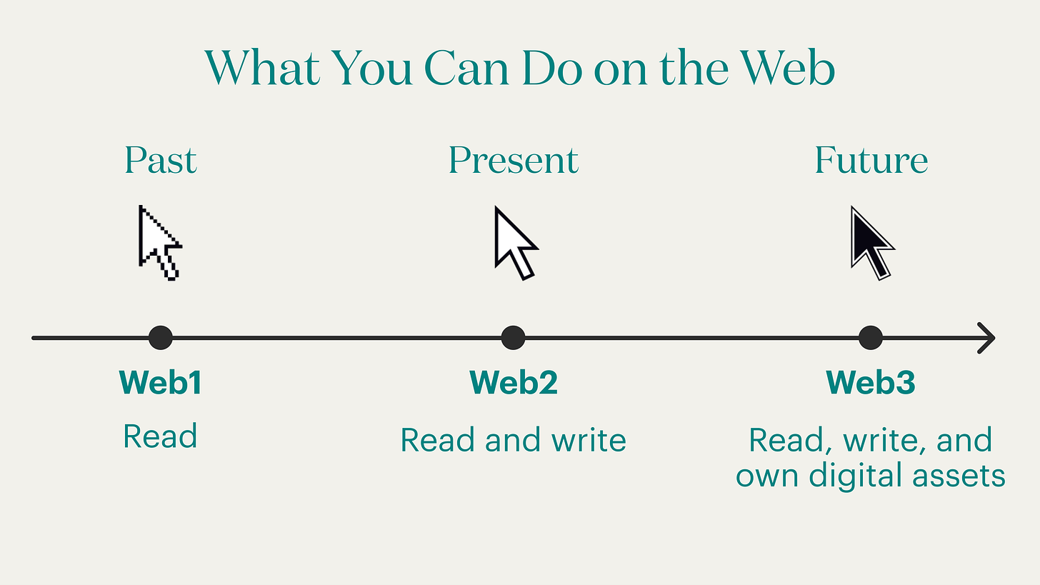 What Is Web3, and Is It the Future of the Internet and Economy? | theSkimm