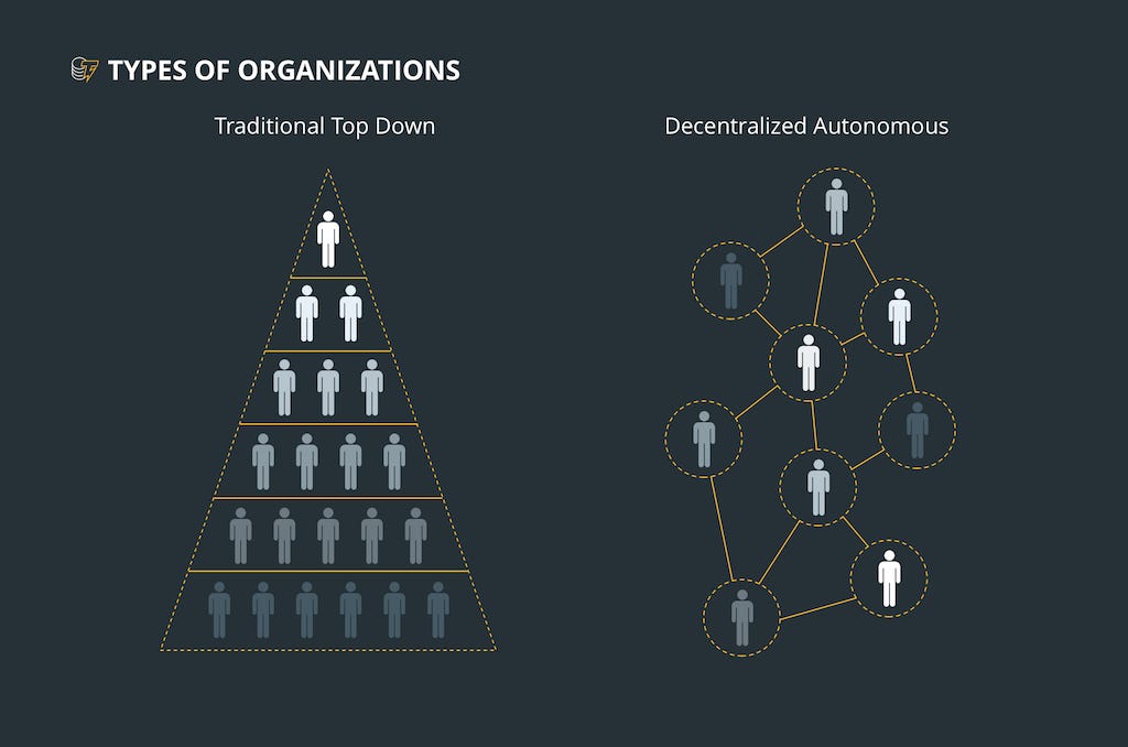 Difference of decentralized organization from traditional