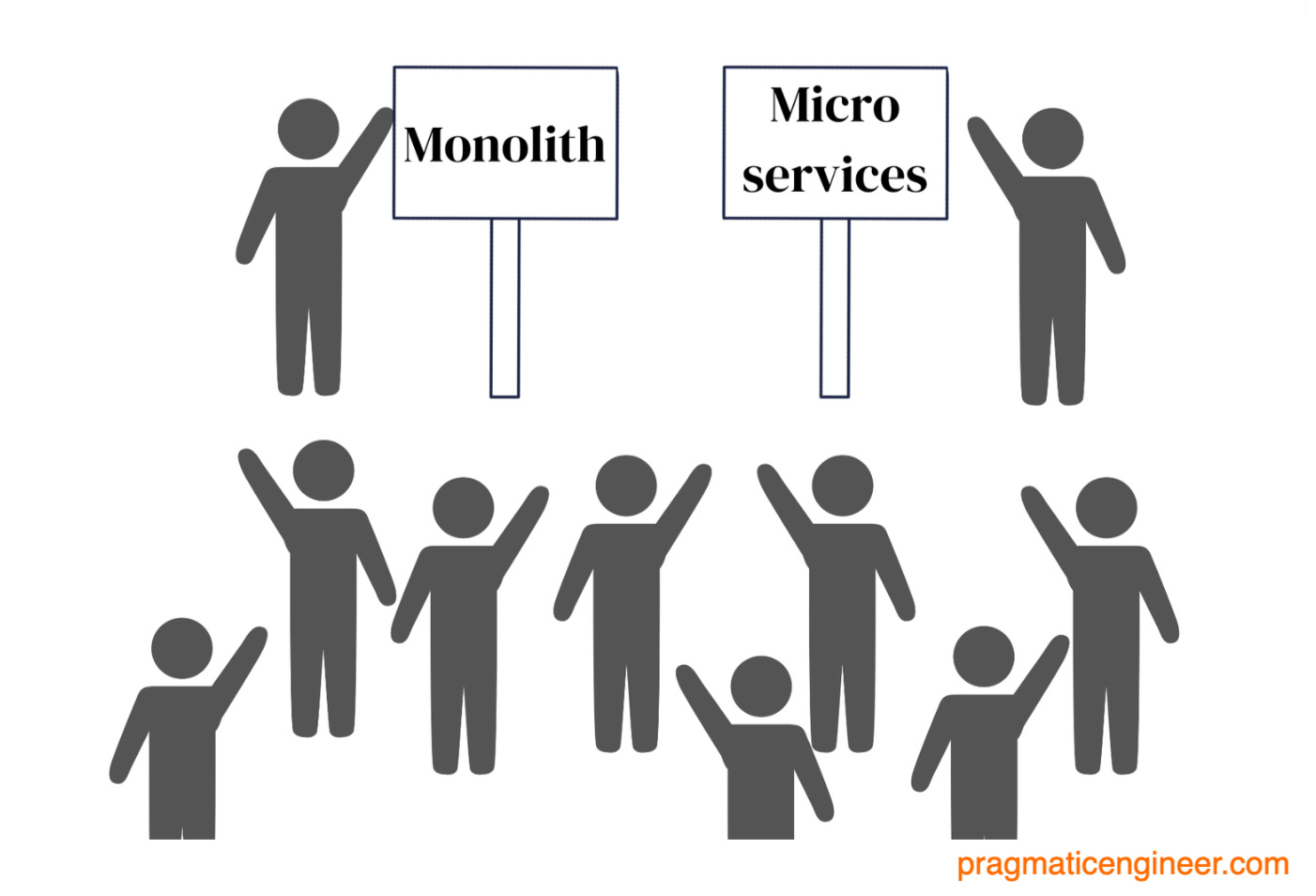 The monolith vs microservices debate, as it frequently plays out.