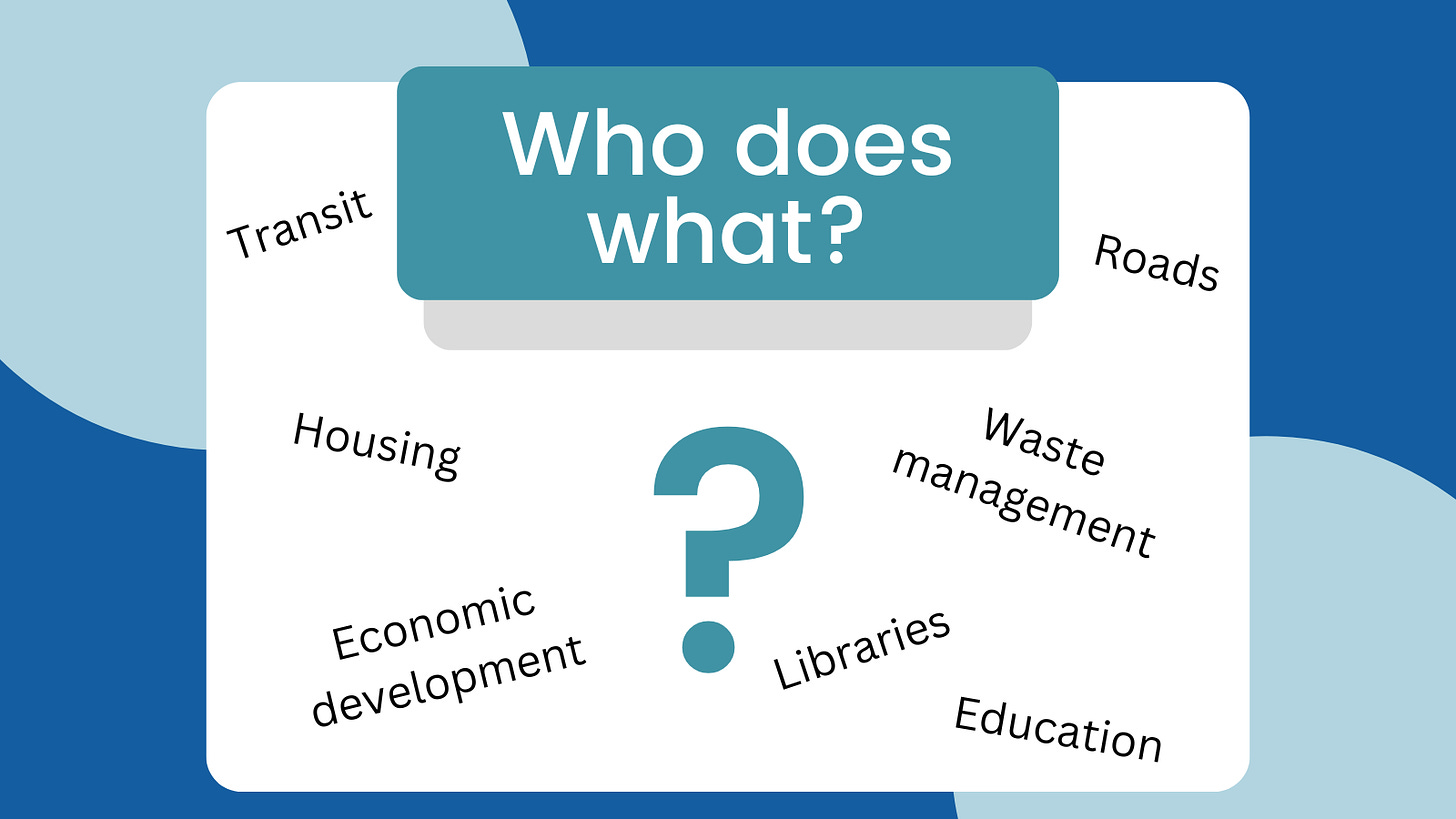 Text: Who does what? Transit, housing, economic development, roads, waste management, libraries, education