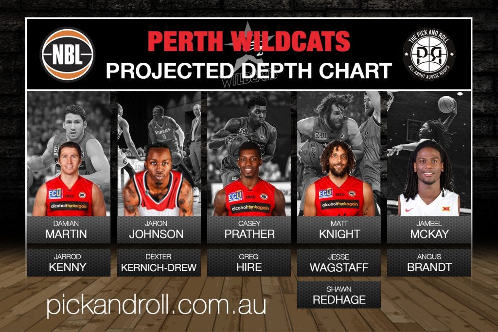 Perth_Depth_Chart