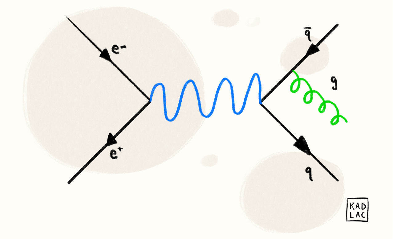 A Feynman Diagram