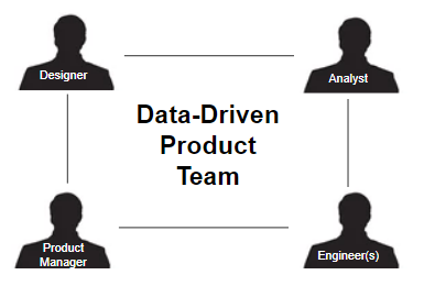 data-driven product team