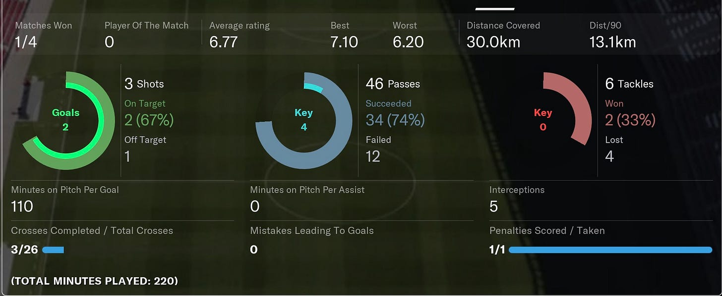 Football Manager 2021 Ørsahl