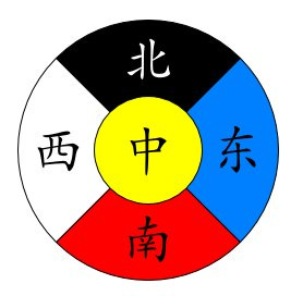Phil on Twitter: "Some historians also attribute the naming of the Mongolian  hordes and horde-wings to the "color system for the cardinal directions:  black/north, blue/east, red/south, white/west, and yellow (or  gold)/center." https://t.co/VR6R5wSVKD…