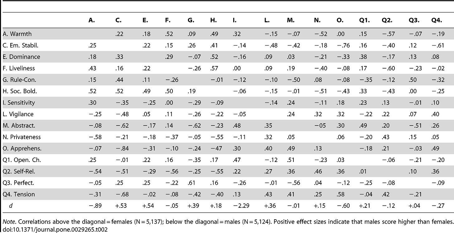 gender_diffs_latent