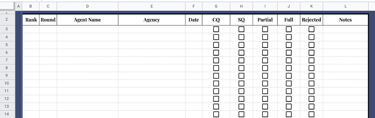 A google sheets spreadsheet with the following columns from left to right: rank, round, agent name, agency, date, CQ, SQ, Partial, Full, Rejected, Notes