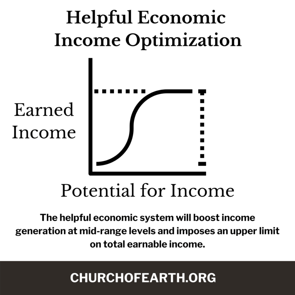 Church of Earth Income Optimization