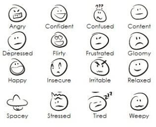 A simple, effective DBT skill: naming emotions | Emotions, Feelings and  emotions, Feelings words