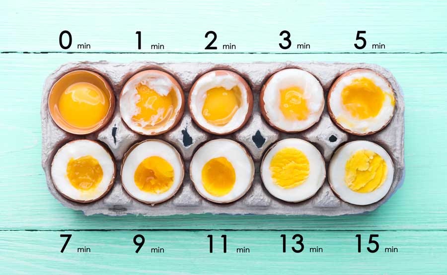 https://www.theboldabode.com/wp-content/uploads/2019/04/how-long-do-you-boil-eggs-for-times.jpg