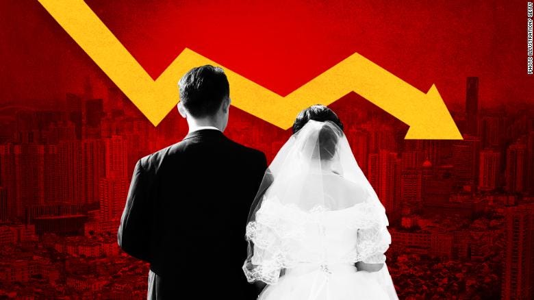 China&#39;s marriage rate has been falling since 2013.