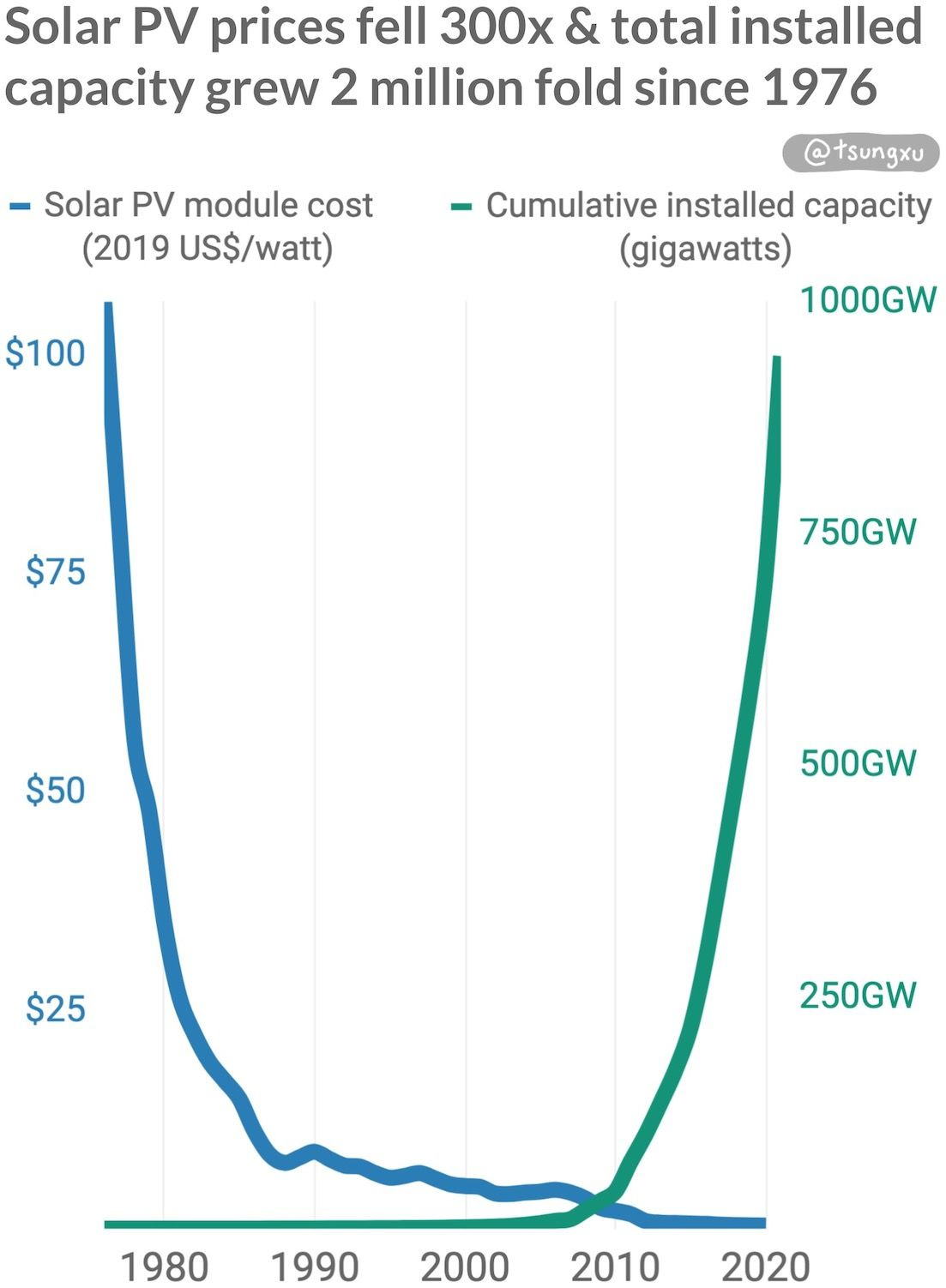 The Clean Energy Transition, A Guide