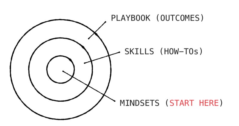 Start With Mindset