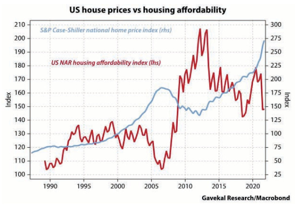 Bubble 3.0: History's Biggest Financial Bubble