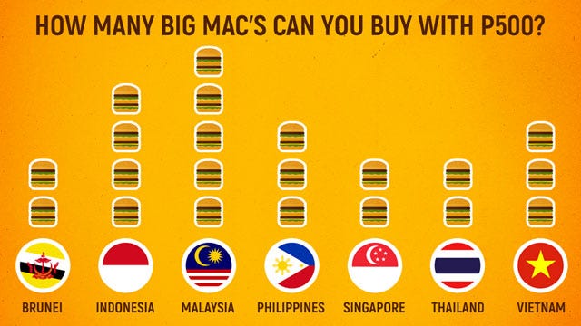 How much does a Big Mac cost in ASEAN countries?