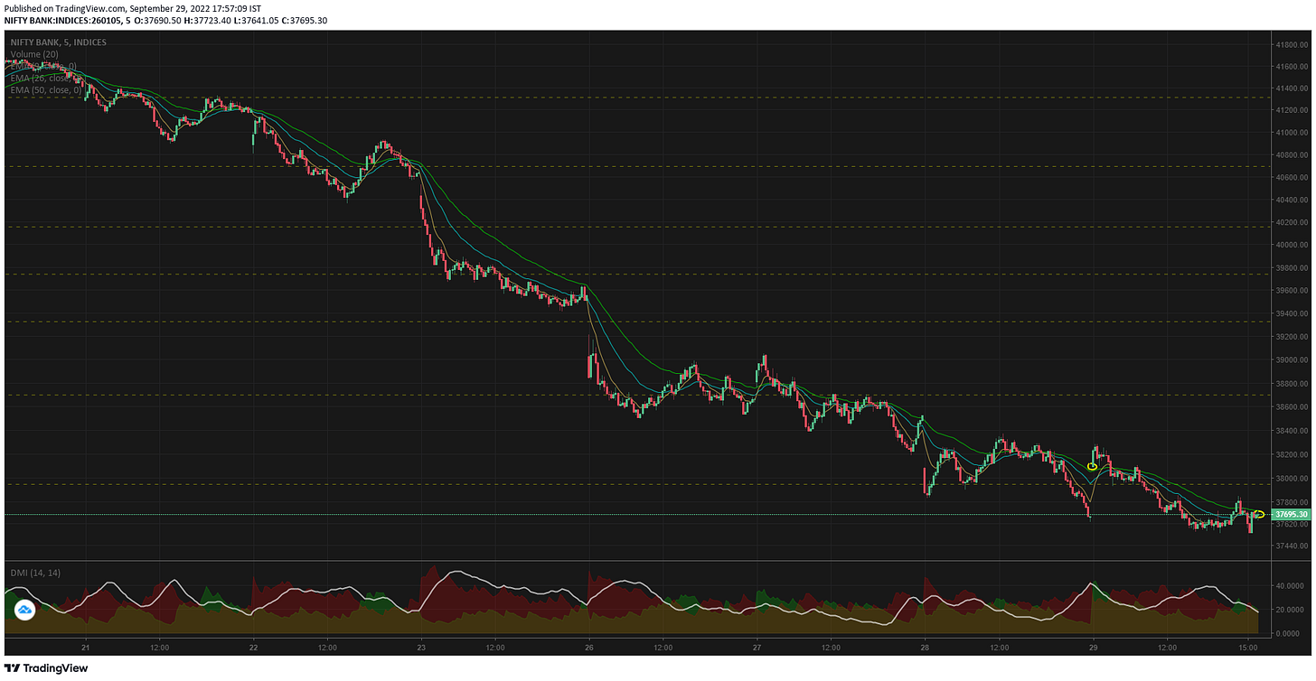 TradingView Chart