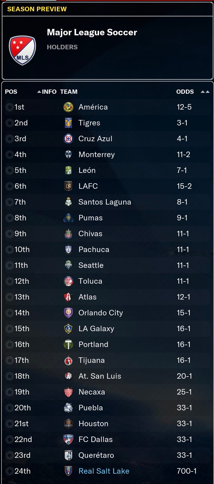 Football Manager 2021 Real Salt Lake Season Preview
