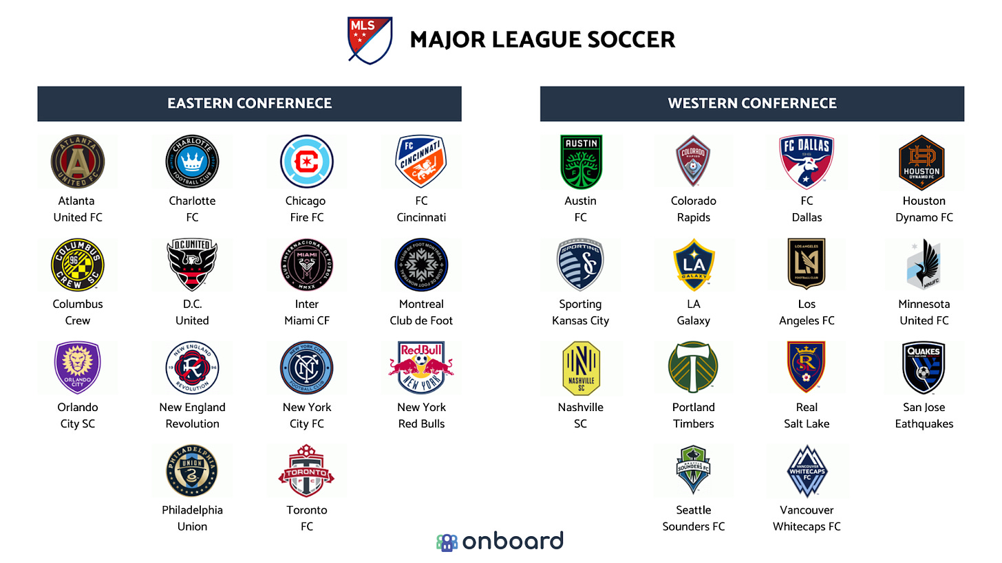 Major League Soccer MLS Teams by Conference (Eastern and Western)