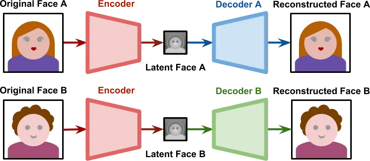 How autoencoders work