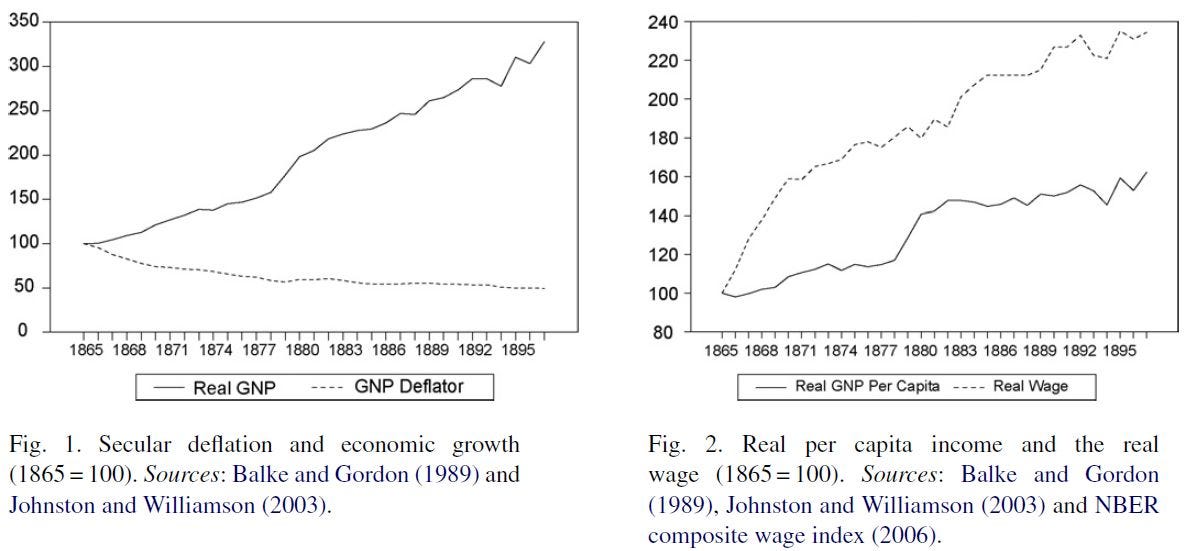The postbellum deflation and its lessons for today (Beckworth 2007) Figures 1-2