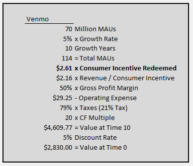 Cardlytics ($CDLX): Thoughts Following Q2 2021 Earnings and Price Decline - Valuation