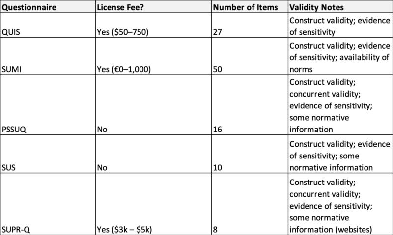 Table summarizing the main differences of the questionnaires discussed earlier