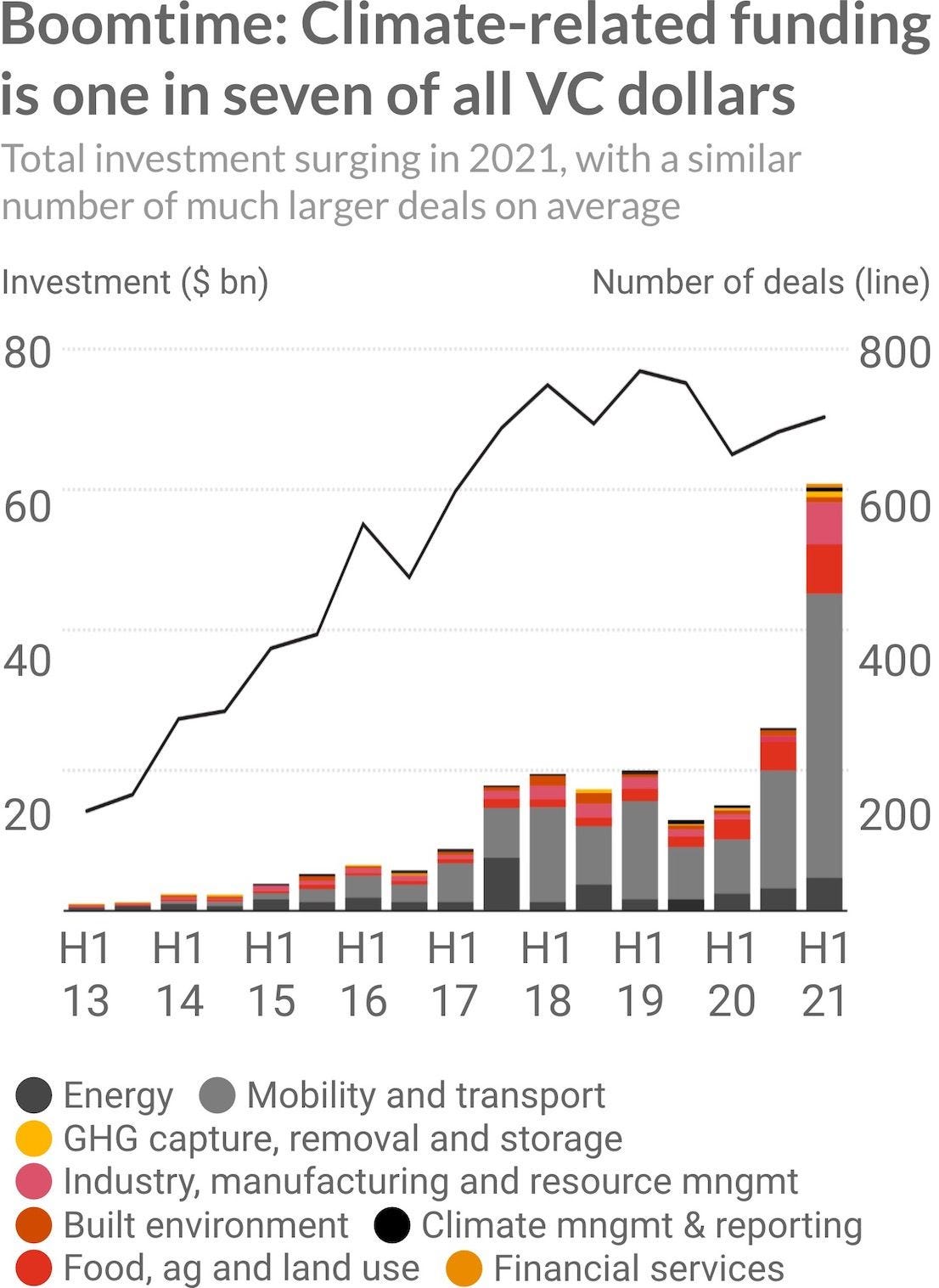 The Clean Energy Transition, A Guide