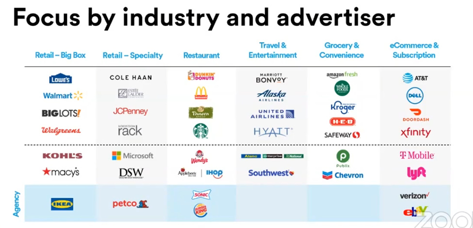 Cardlytics ($CDLX): The Power of Bridg (and Why CDLX is Undervalued), Gross Profit, Ad Spend, SMB, POS Systems, $PAR, $NCR, $TOST, $SQ, Growth, Swany407, Austin Swanson, Product-Level Offers, SKU Data, investor day, logos