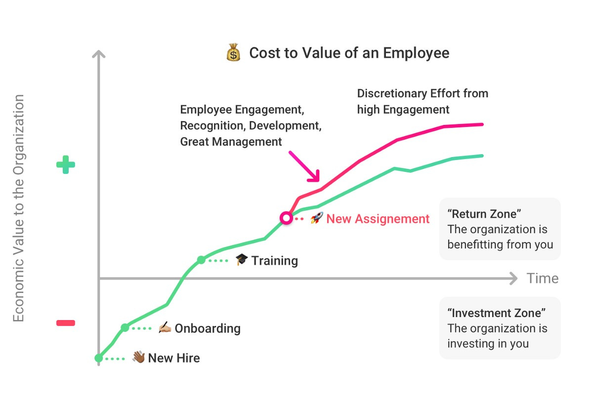 Onboarding for the Digital Workplace: Get Employees to ...