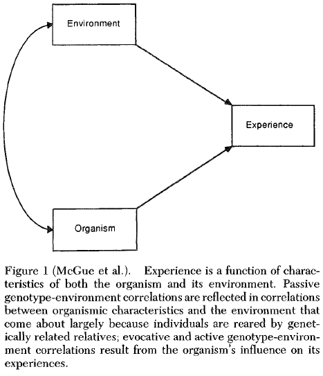 The nature of nurture - Genetic influence on environmental measures (Commentary) McGue Figure 1