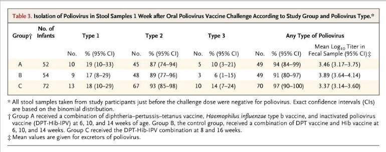 polio-chart