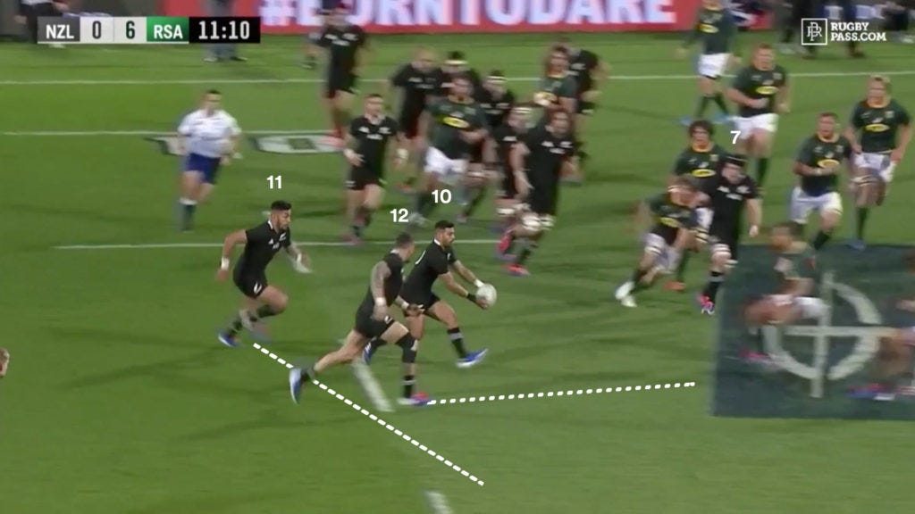 The All Blacks rugby team on offense attacking in a pod of three players supporting each other against the Springboks of South Africa .
