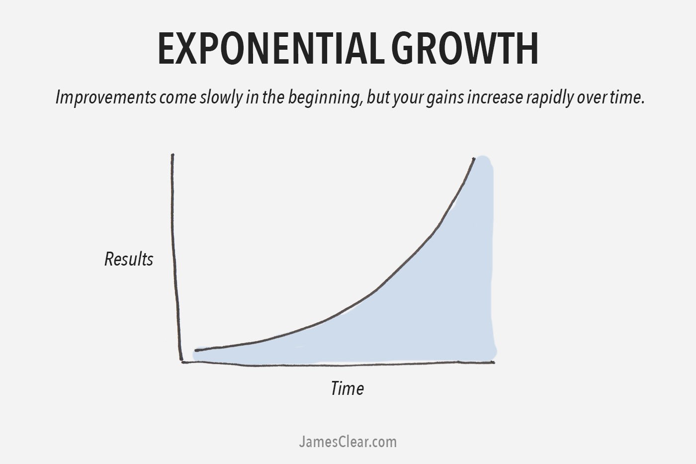 The 2 Types of Growth: Which Growth Curve Are You Following?