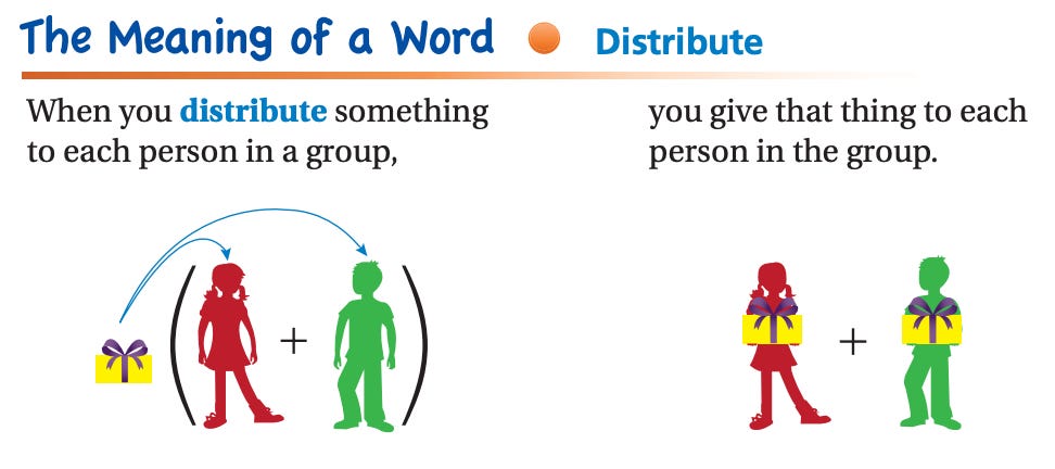 When you distribute something to each person in a group, you give that thing to each person in the group.