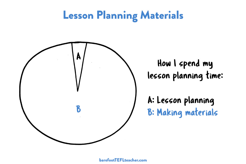 Lesson planning materials