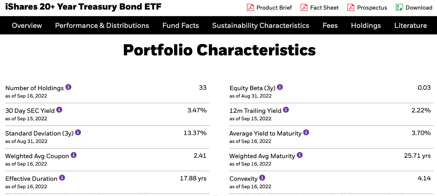 iShares TLT Portfolio Characteristics