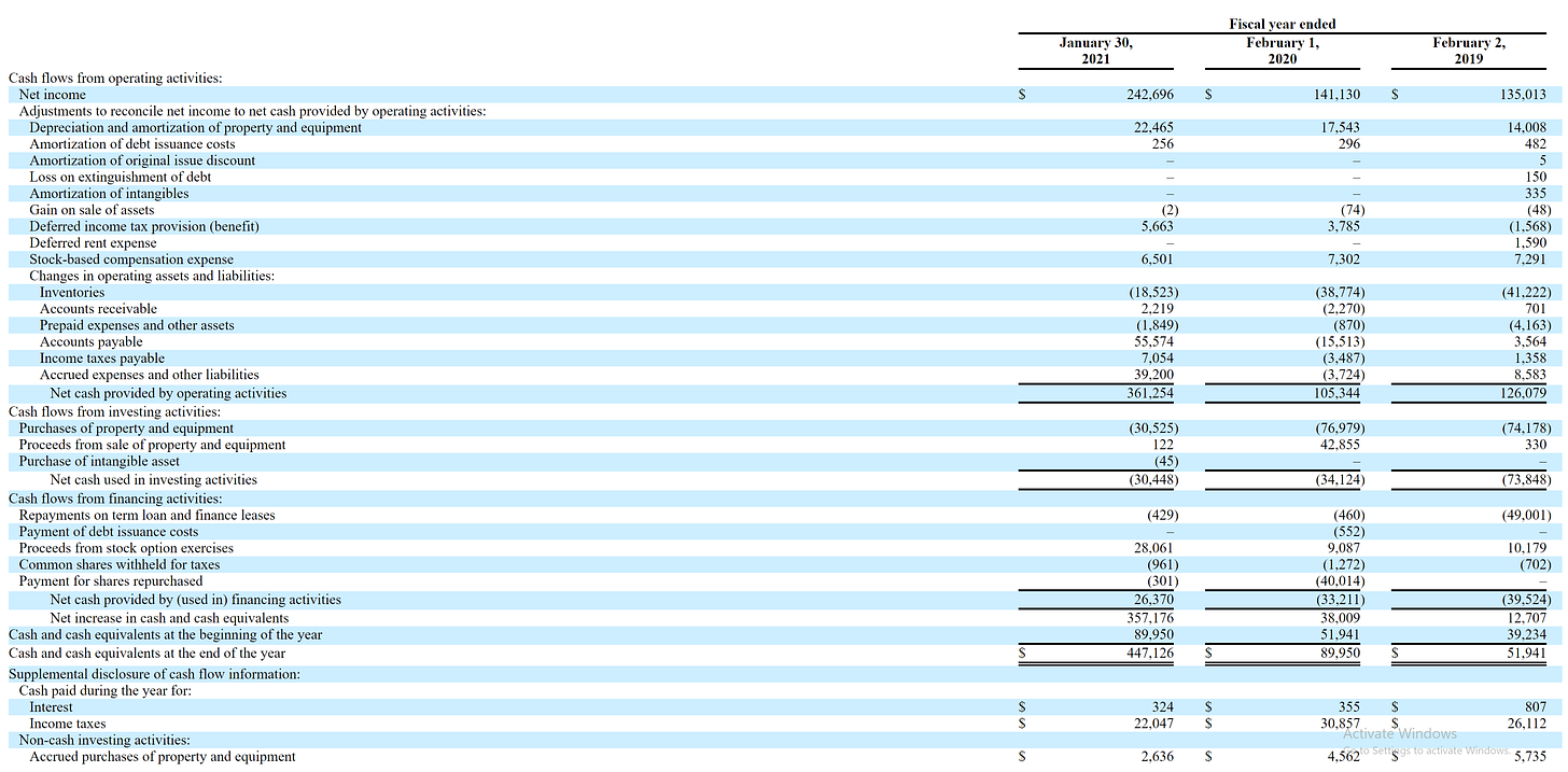 Ollie’s Cash Flow Statement for 2020 - Annual report