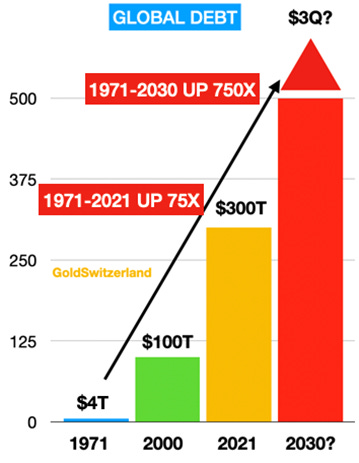 $2 trillion