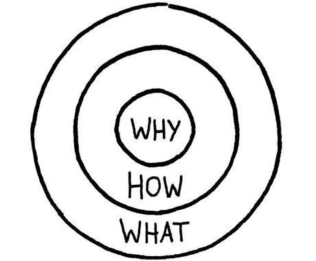 Using The Golden Circle To Improve Your Business & Yourself