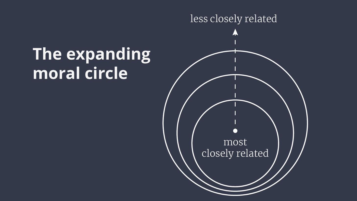 The expanding moral circle