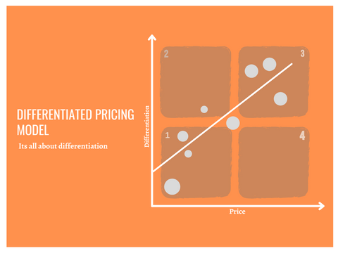 Crafts need a differentiated pricing model