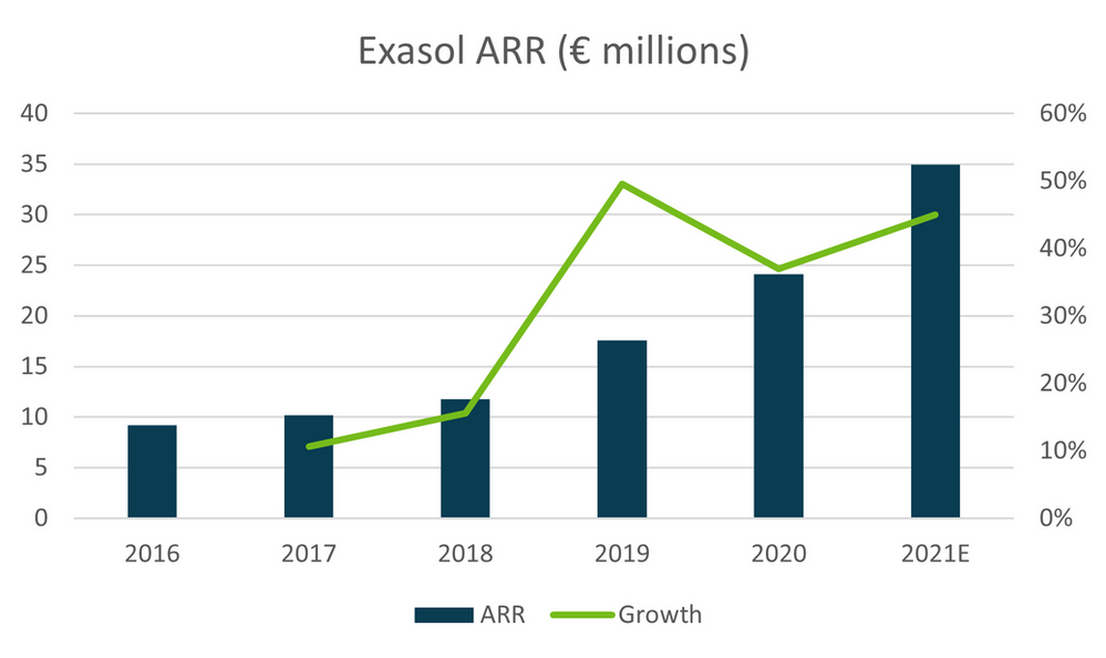 Exasol ARR Growth