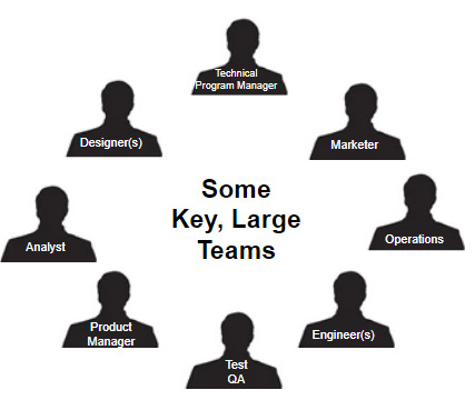 some key, large teams
