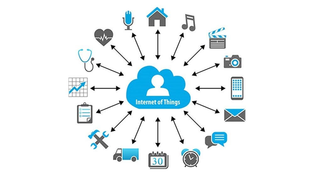 Internet of Things: What It Is, How It Works, Examples and More ...