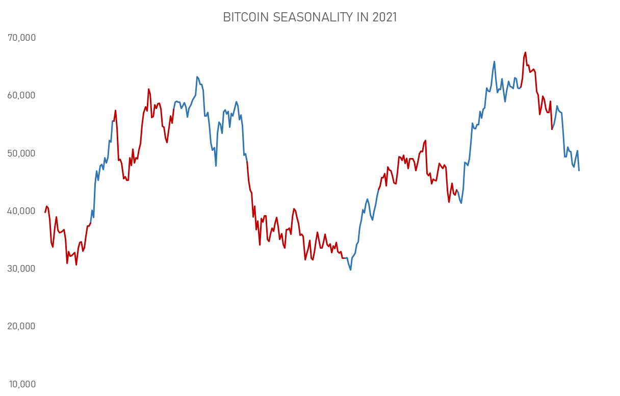 Bitcoin seasonality chart 1