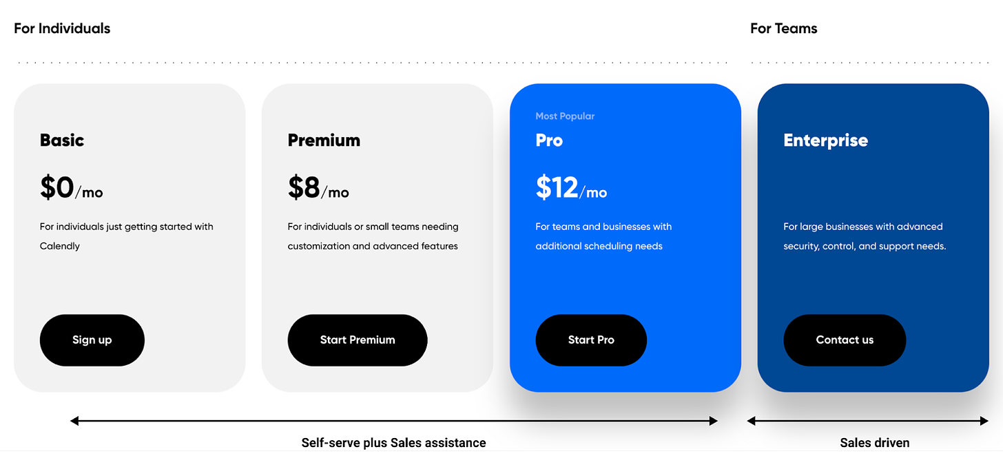 How Calendly will scale to $1B ARR 🚀