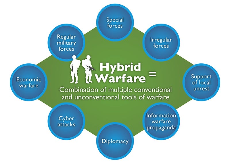 The concept of hybrid warfare: origins, application, counteraction |  Katehon think tank. Geopolitics & Tradition