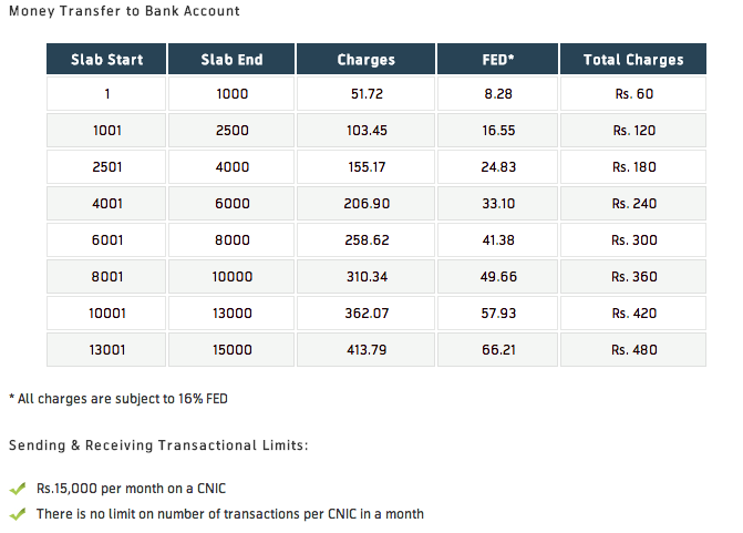 EasyPaisa Money Transfer Charges