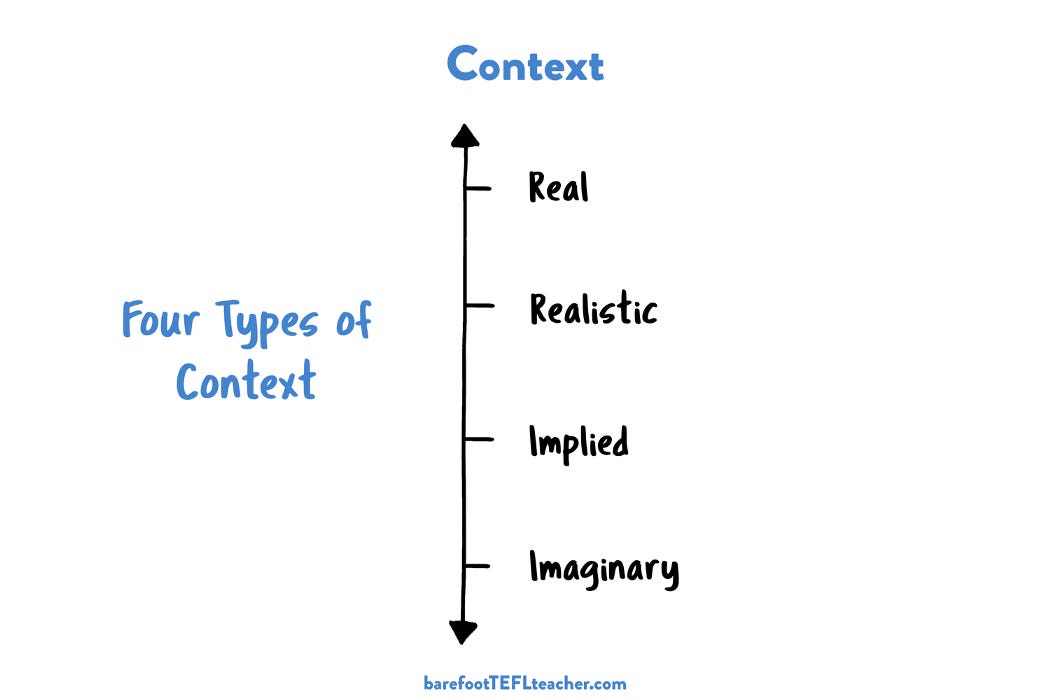 The 4 types of context in language teaching