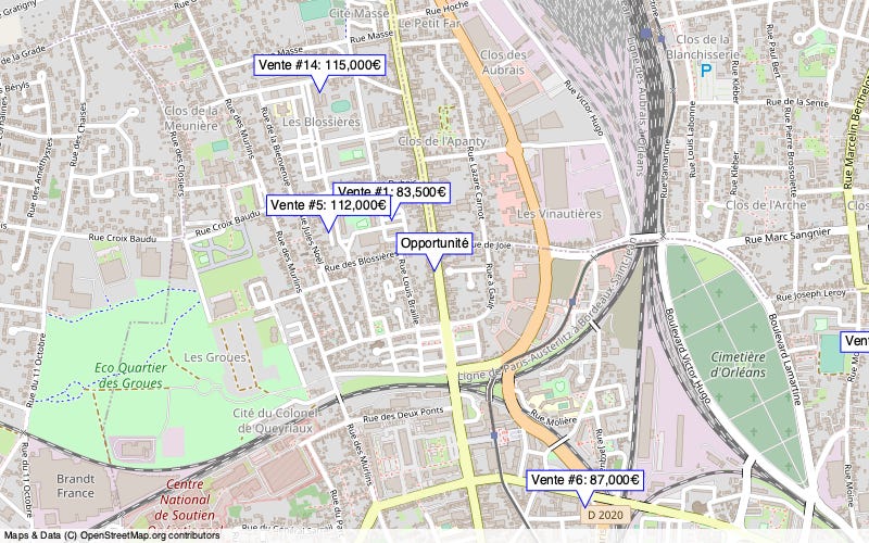 Overview